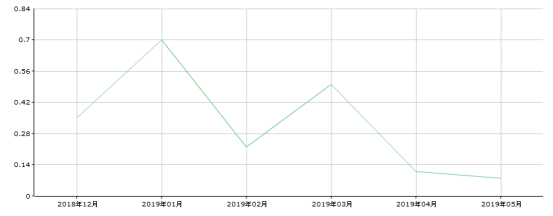 销量极低，这些车企退市警钟已经敲响