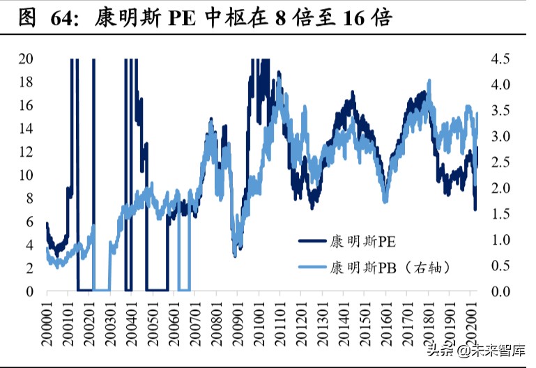重卡行业深度报告：全球视角下，中重卡行业的展望