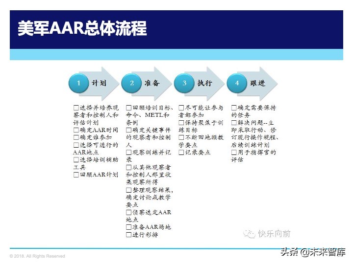 管理工具：复盘方法论，如何做复盘