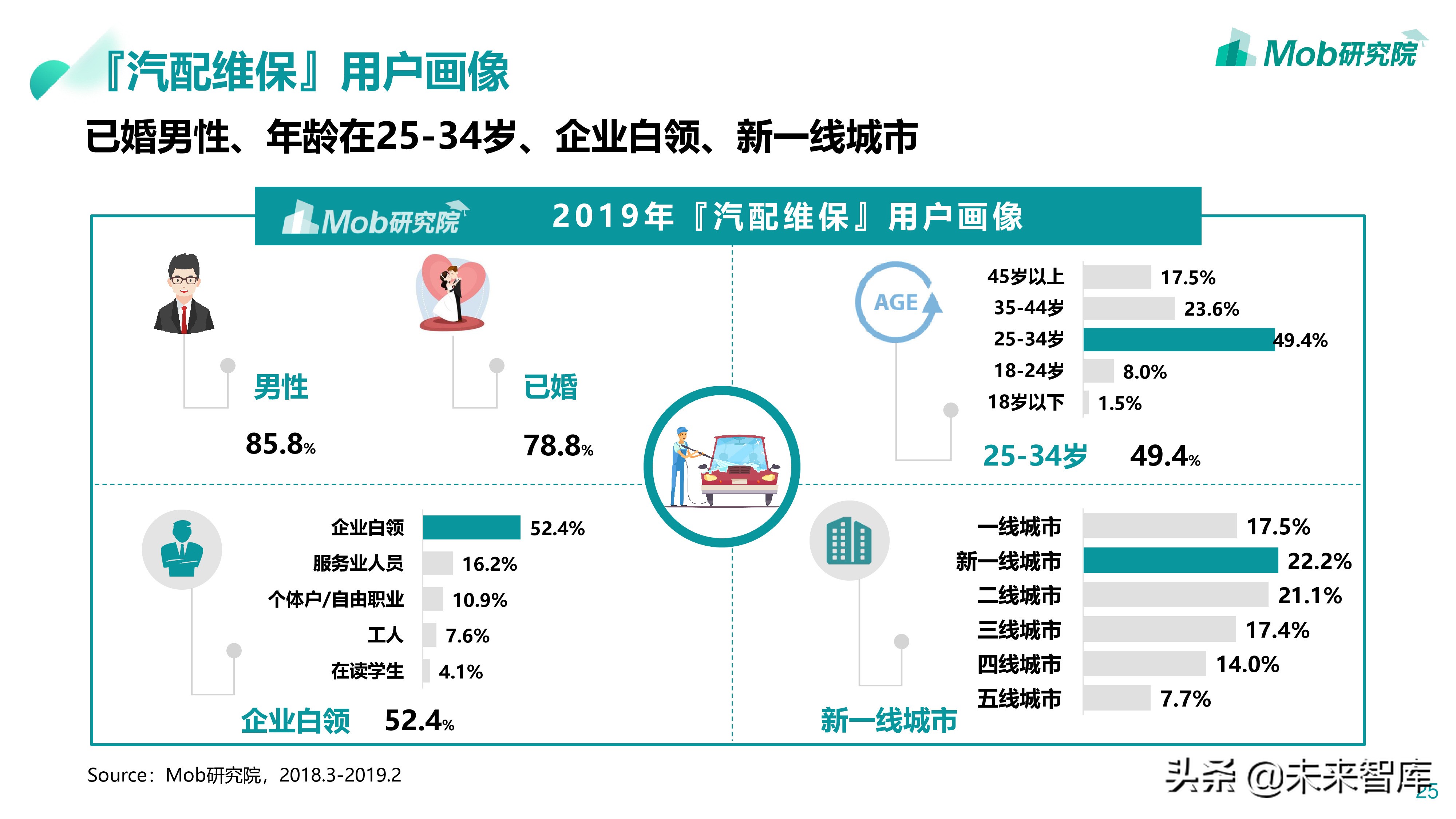 汽车后市场专题：2019汽配维修保养行业分析报告
