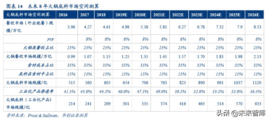 餐饮行业深度研究报告：宅家必备快手菜，疫情下年轻人如何做饭