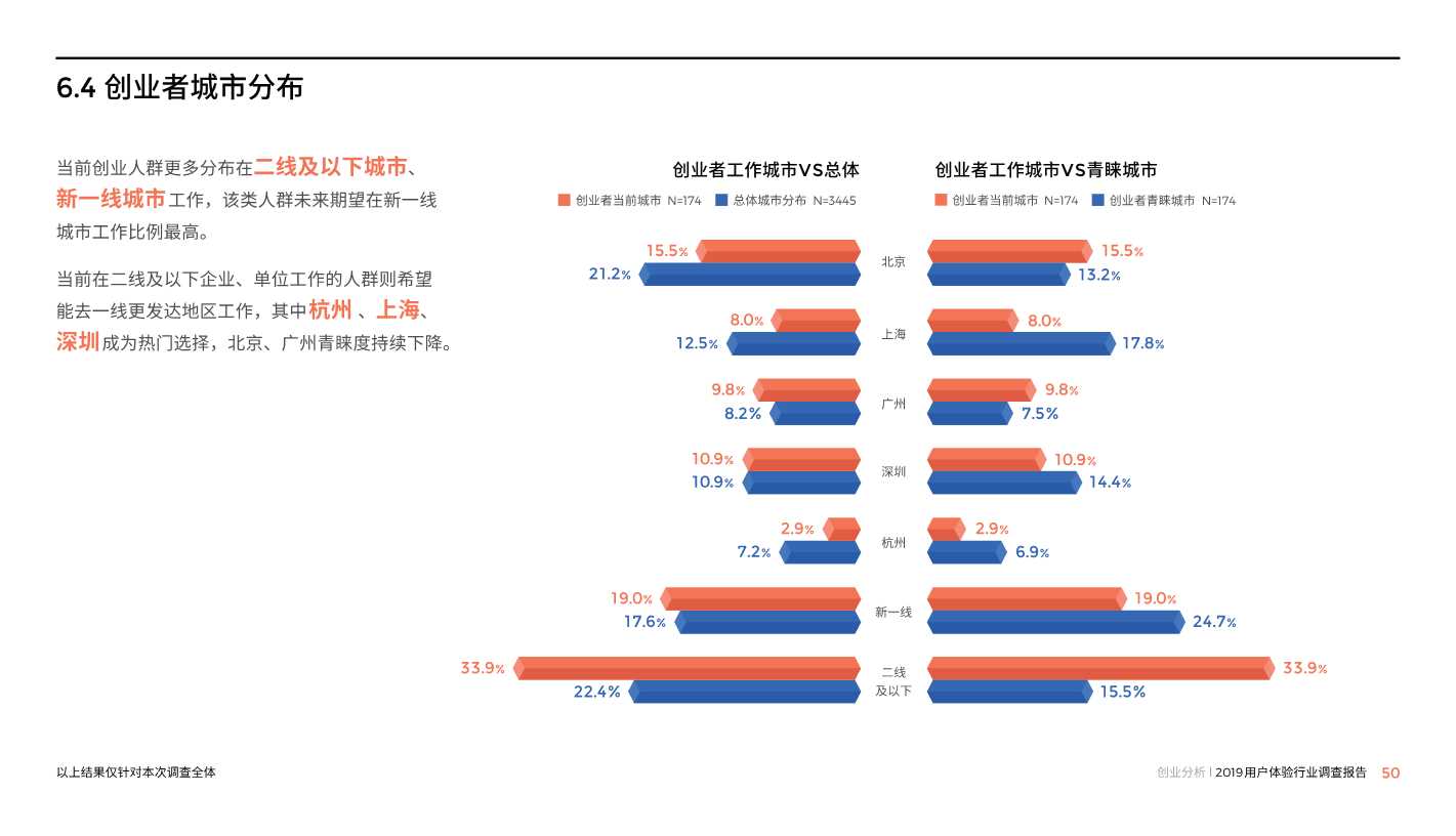 中国用户体验行业调研报告2019