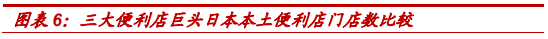 便利店巨头7-Eleven的商业模式及核心竞争力研究