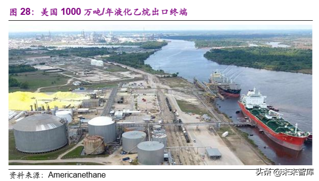 煤化工产业研究之煤制聚乙烯专题报告