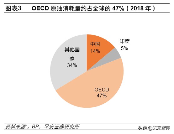 石油行业深度报告：战国时代，国际政治视角下的原油市场