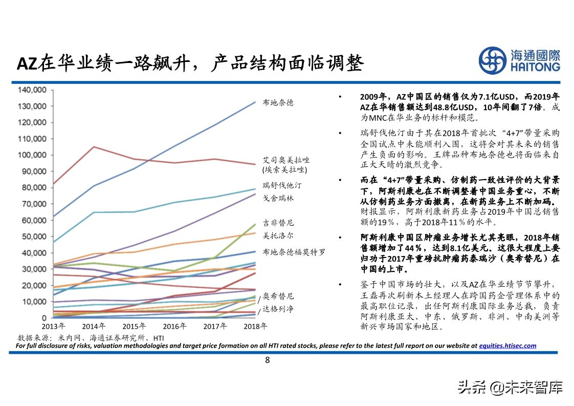 医药行业专题报告：对比分析，跨国药企与本土药企的较量