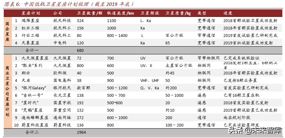 卫星产业深度报告：卫星“工业化时代”的投资机会分析