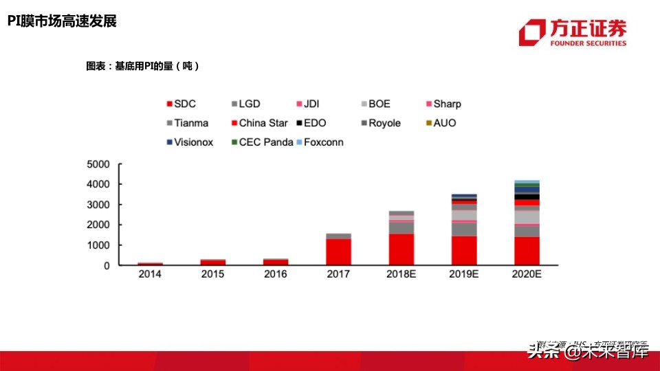 OLED行业深度报告：118页深度解读OLED产业的材料机遇