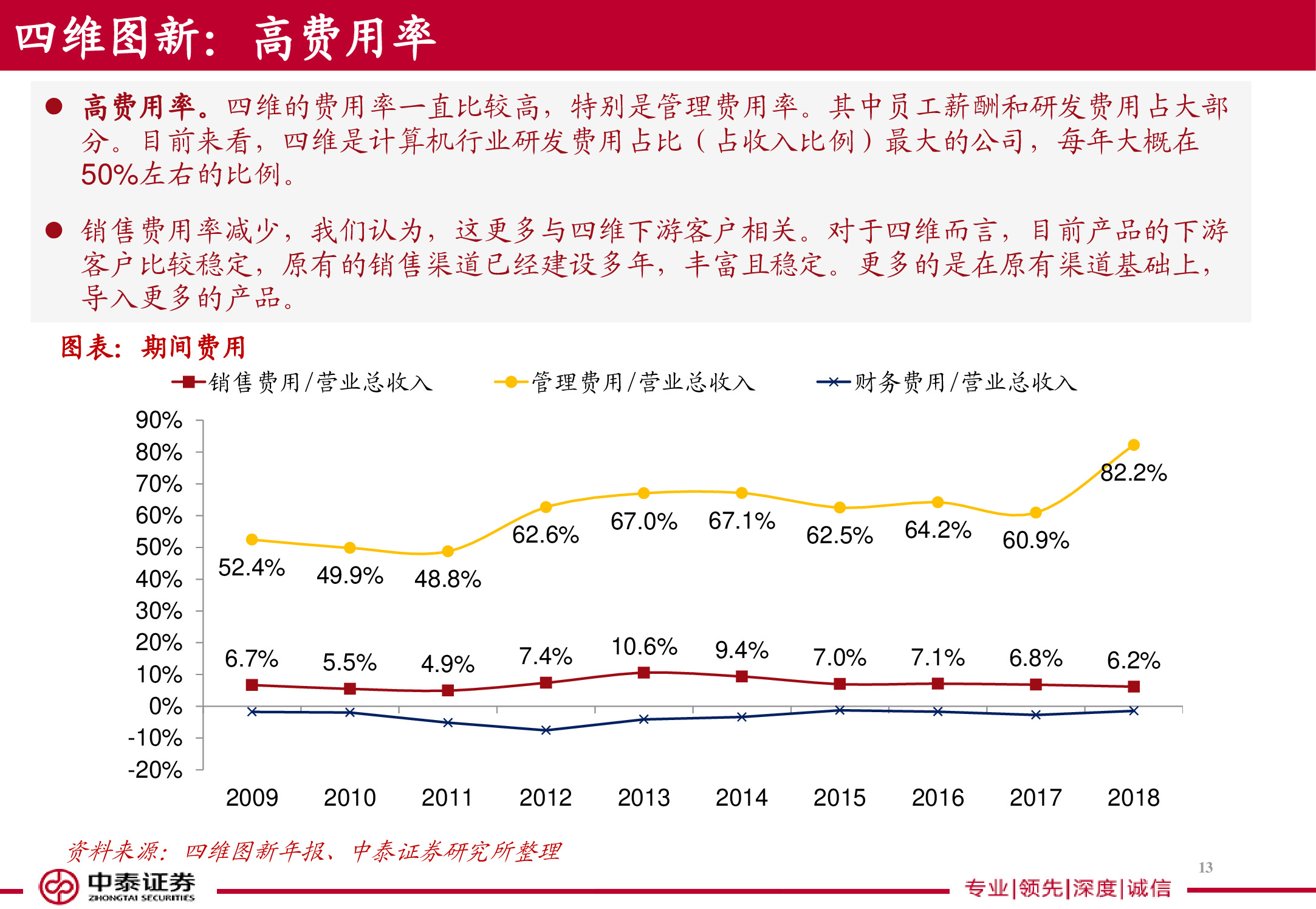 电子导航地图标杆研究：150页PPT读懂四维图新.pdf