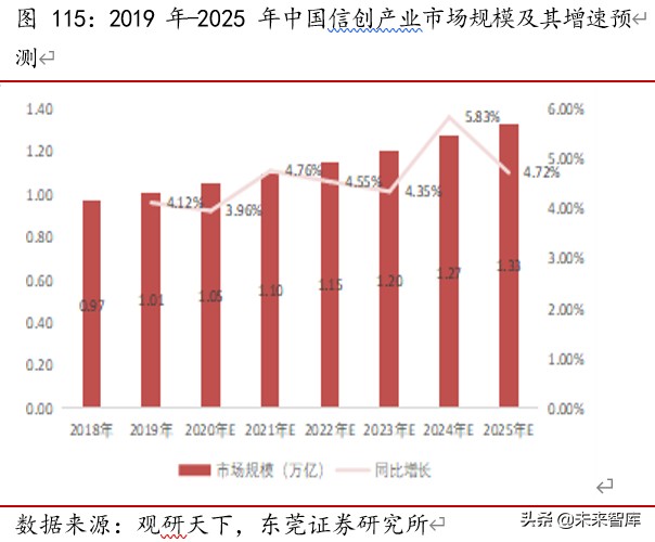 TMT行业下半年投资策略：八音迭奏、先抑后扬，倾听产业最强音