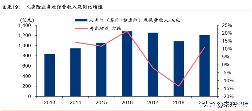 中国人保深度解析：财险龙头稳固，寿险转型可期