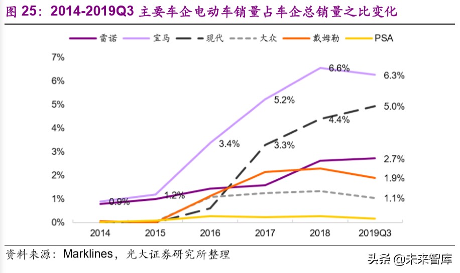电动车行业专题报告：欧洲电动化强势来袭，锂电产业链扶摇而上
