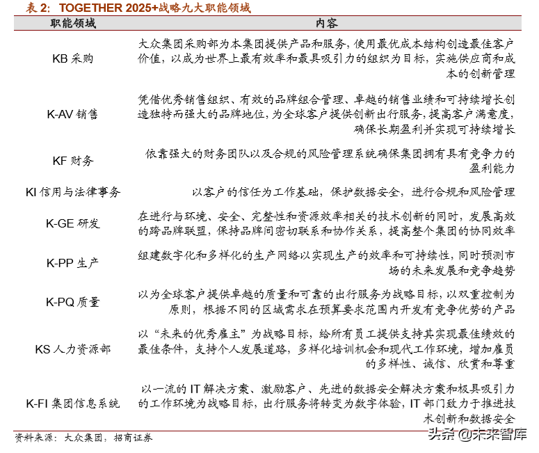 大众集团战略解析：各品牌协同作战，新业务多元布局