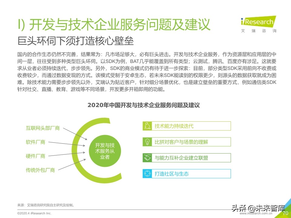 2020年中国企业服务研究报告
