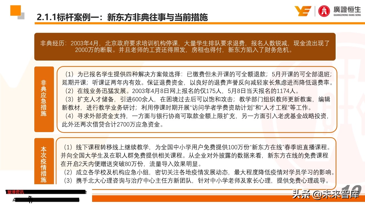 最新疫情跟踪及教培企业最全自救手册