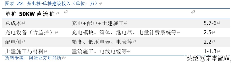 新能源汽车充电桩行业深度报告：新基建，新周期