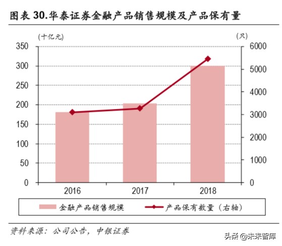 华泰证券深度解析：秣马厉兵深耕财管，基金投顾御风而行