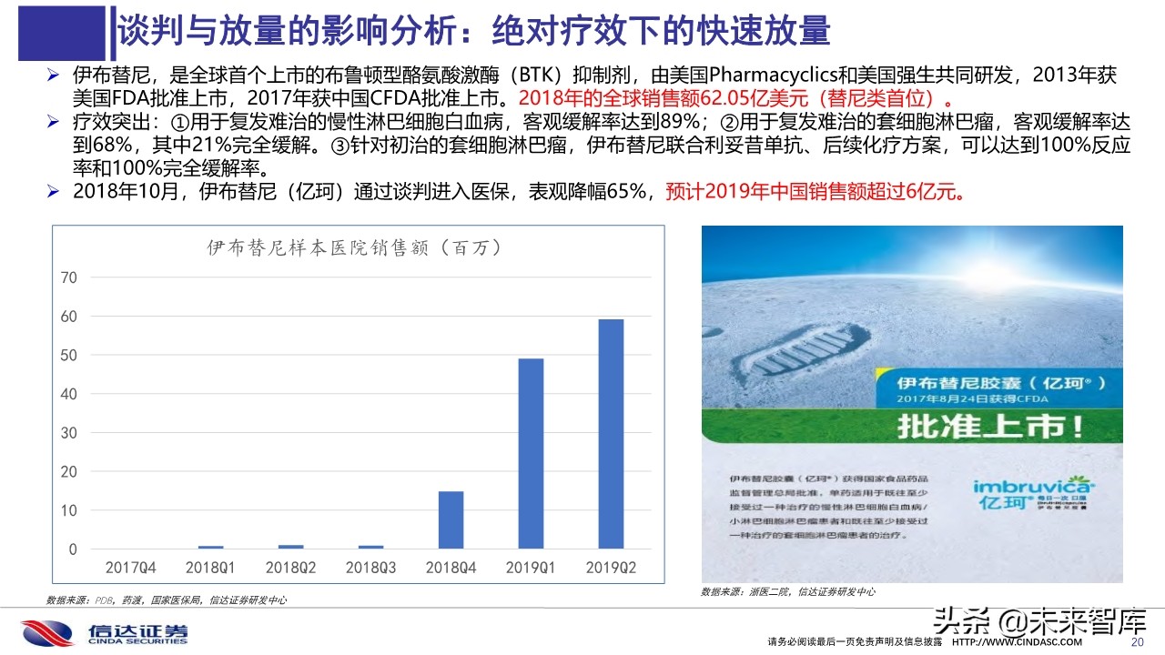 2019医保目录谈判总结与展望