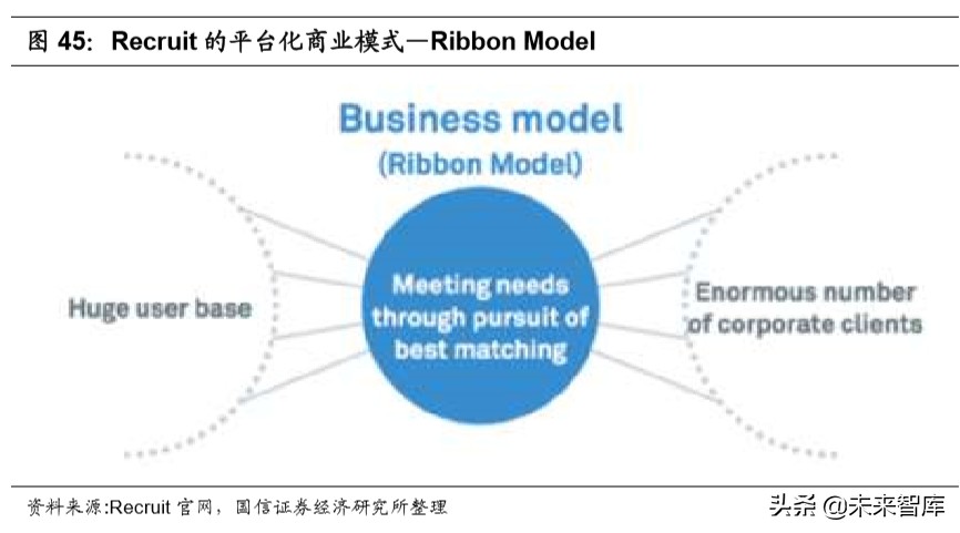 人力资源服务行业深度报告：灵活用工兴起，谁将拔得头筹