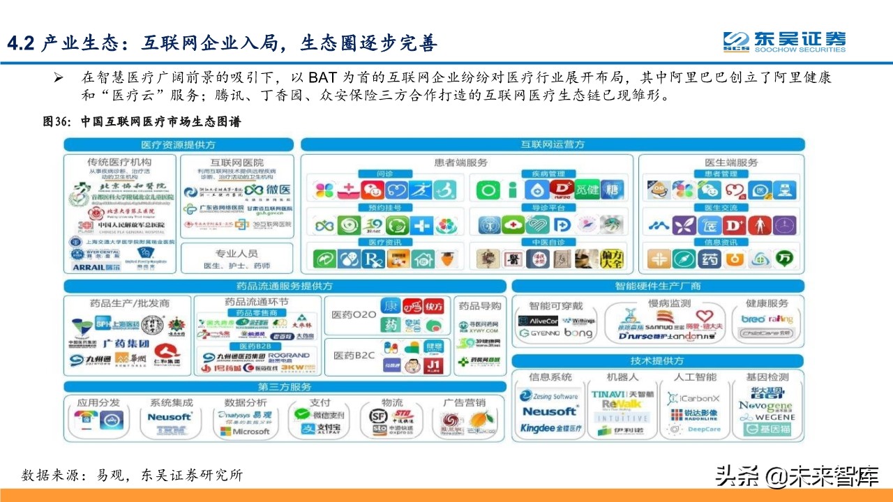 线上+专题报告：掘金线上办公、线上教育、线上医疗等