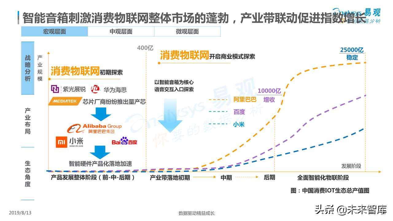 智能音箱行业发展深度分析