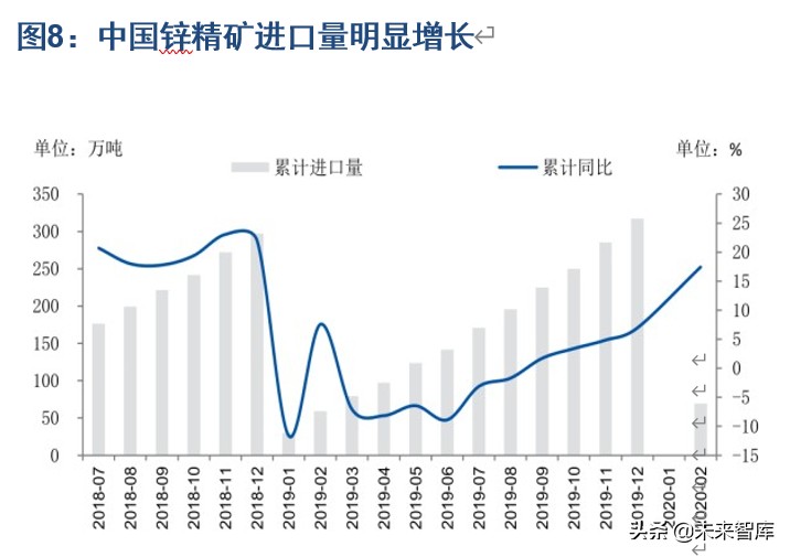 有色金属行业深度报告：锌产业链供需结构剖析