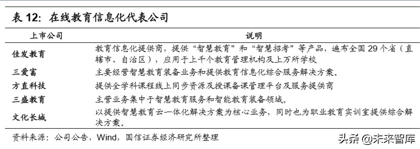教育行业深度报告：教育在线流量井喷，商业模式加速进化