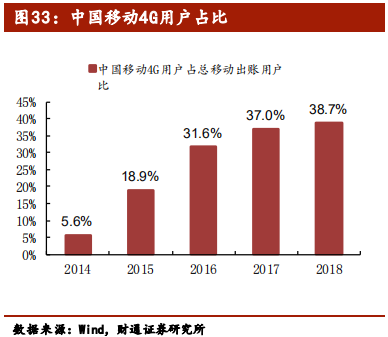 5G行业专题报告：从1G到6G，深度洞察5G的本质