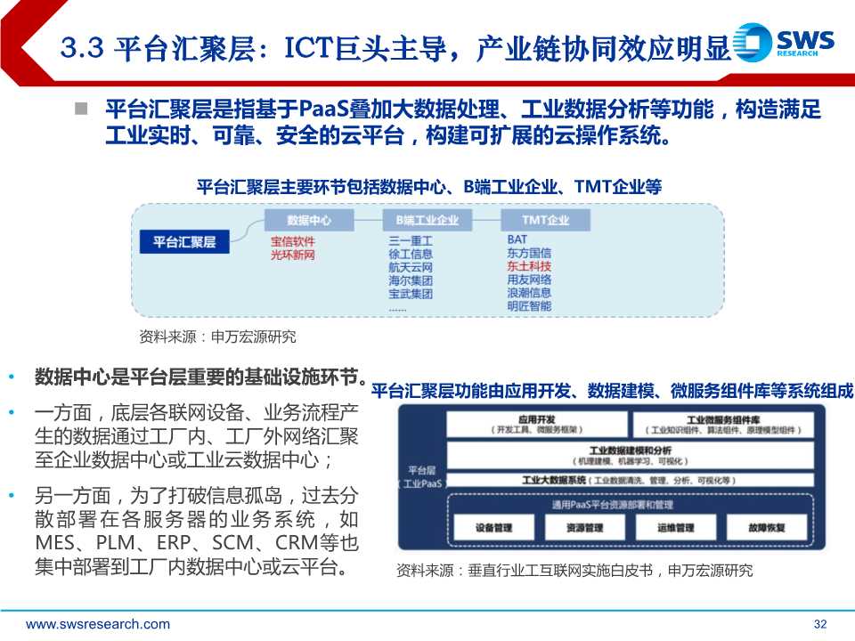 5G杀手锏应用，工业互联网全景解构
