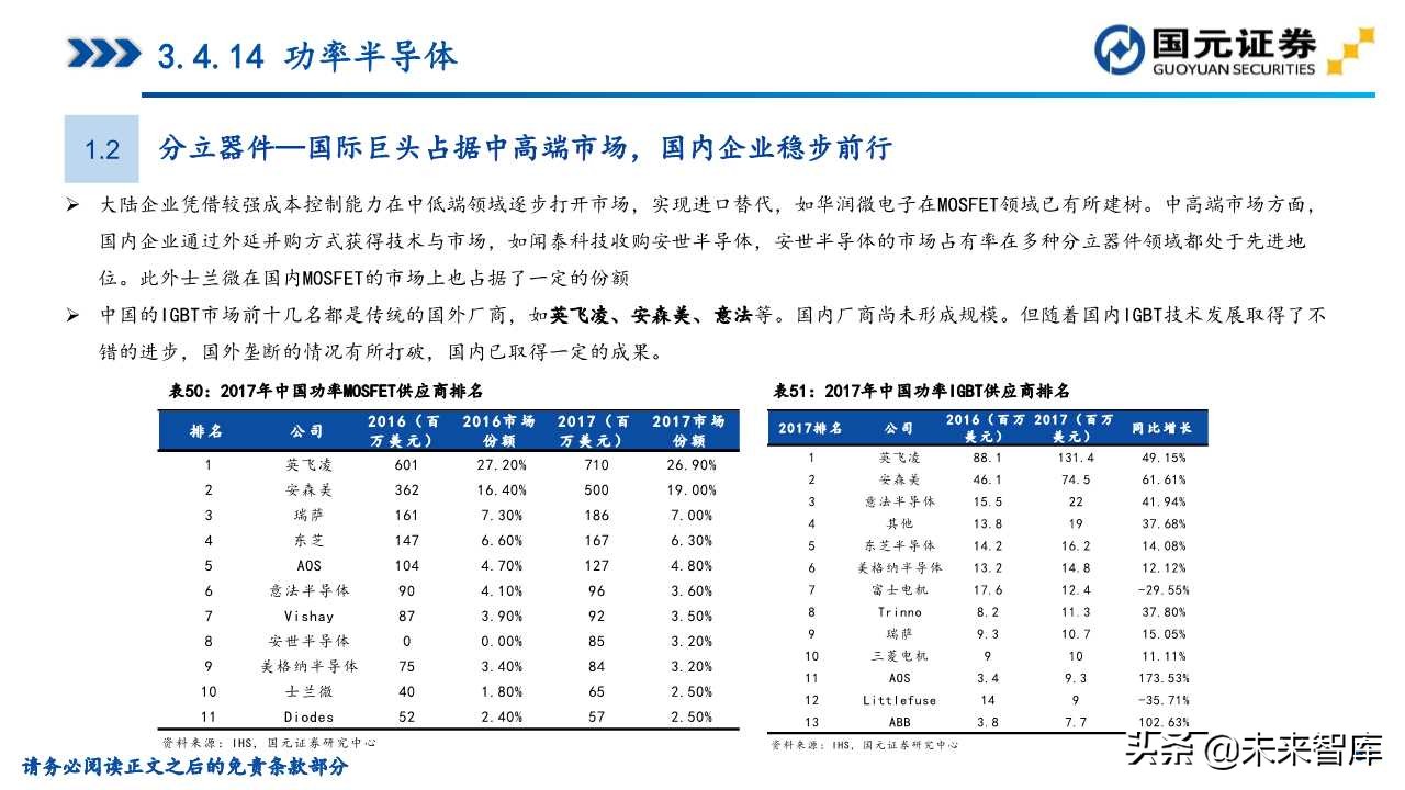 半导体产业深度研究（107页）：政策支持、协同创新、重点突破