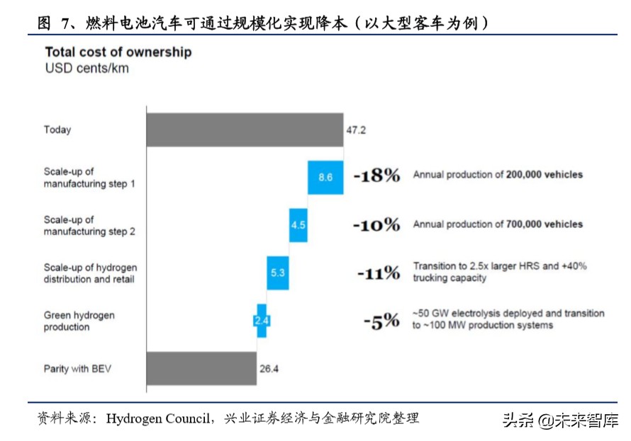 燃料电池专题报告：燃料电池蓄势待发，铂金需求新蕊绽放