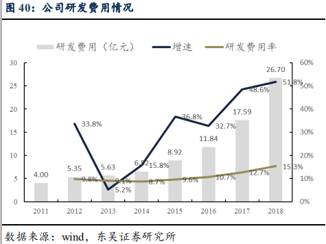 恒瑞医药深度研究：创新药龙头拔锚启航开新章