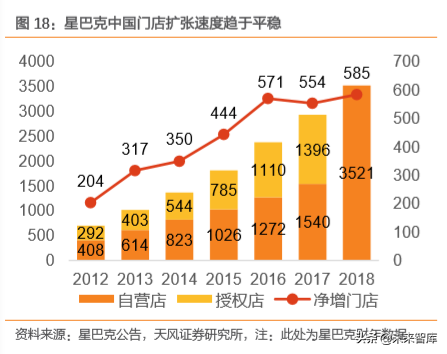 瑞幸咖啡商业模式深度解析