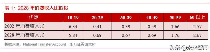 消费趋势洞察：读懂00后与小镇青年