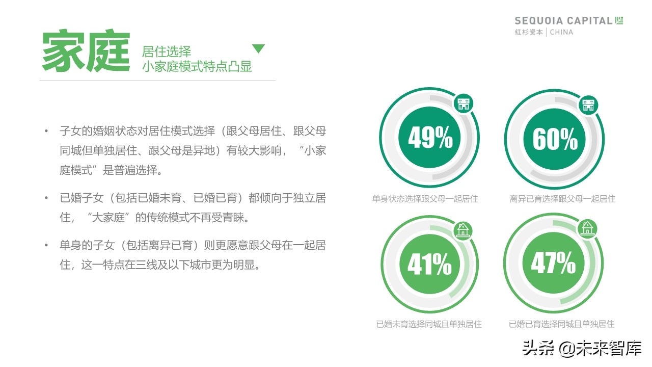 2019年中國城市養(yǎng)老消費(fèi)洞察報(bào)告（62頁）
