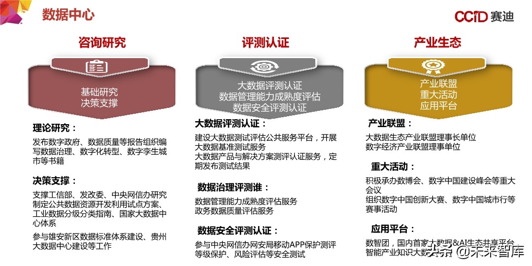 中国“新基建”发展研究报告：156页深度解读