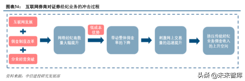 东方财富深度解析：流量优势持续兑现，金融生态渐入佳境