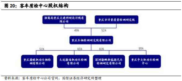 汽车检测服务商-中国汽研深度研究报告