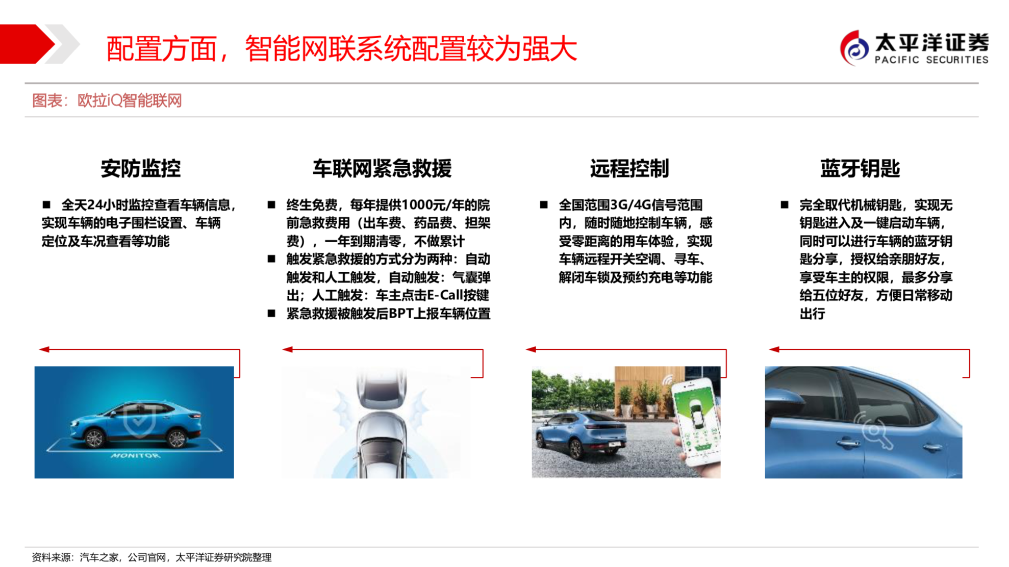 长城汽车新能源战略之欧拉深度研究