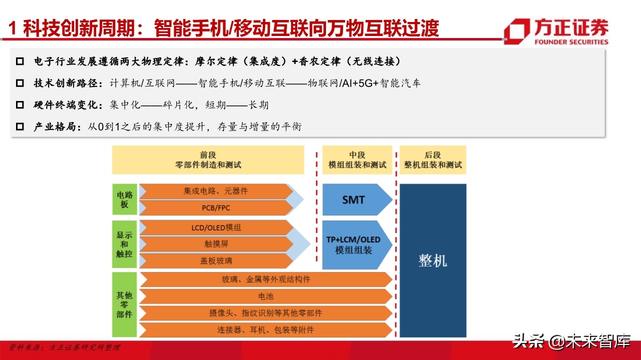 电子行业深度研究与2020投资策略：5G百花齐放（101页）