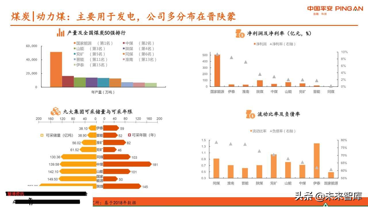 煤炭行业全景解析报告