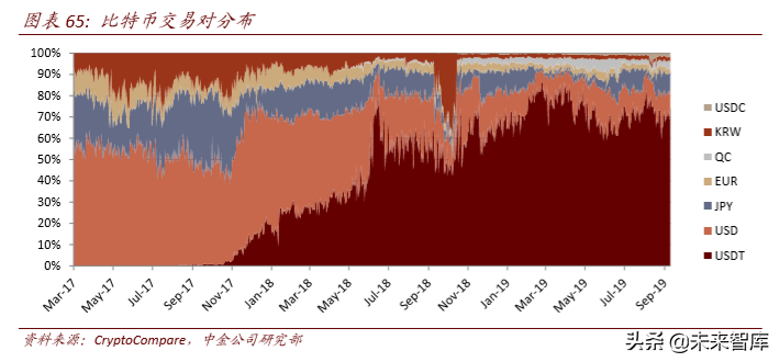 区块链与数字货币深度解析：科技如何重塑金融（103页）下篇