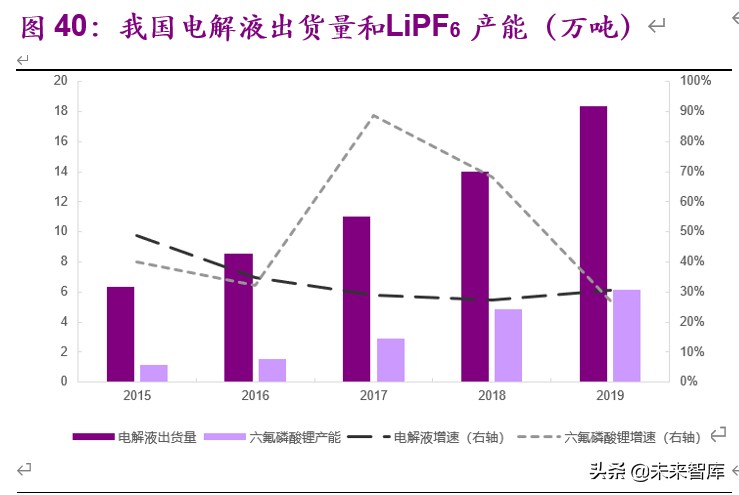 基礎化工下半年投資策略：白馬逆勢崛起，新材料迎來機遇