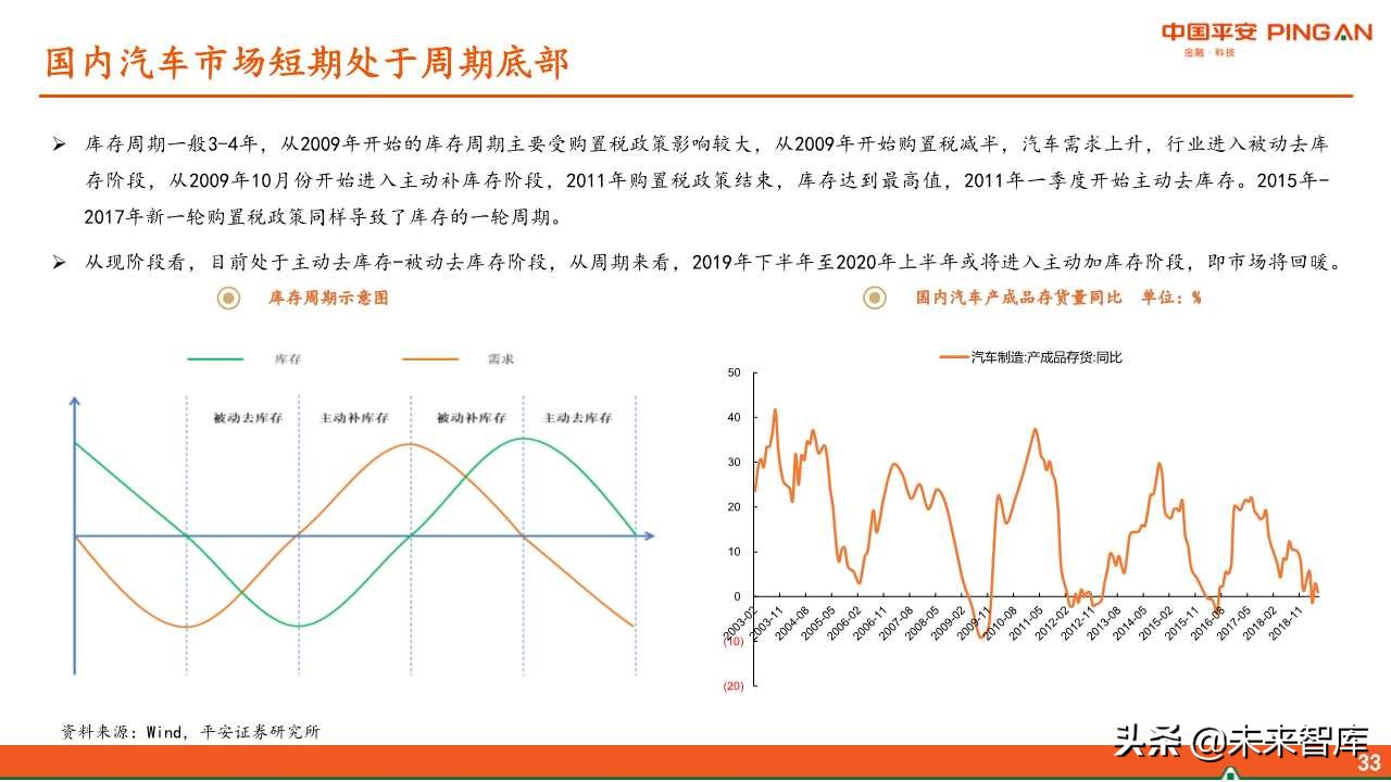 福耀玻璃深度解析：全球化稳步前进，新业务联动发展