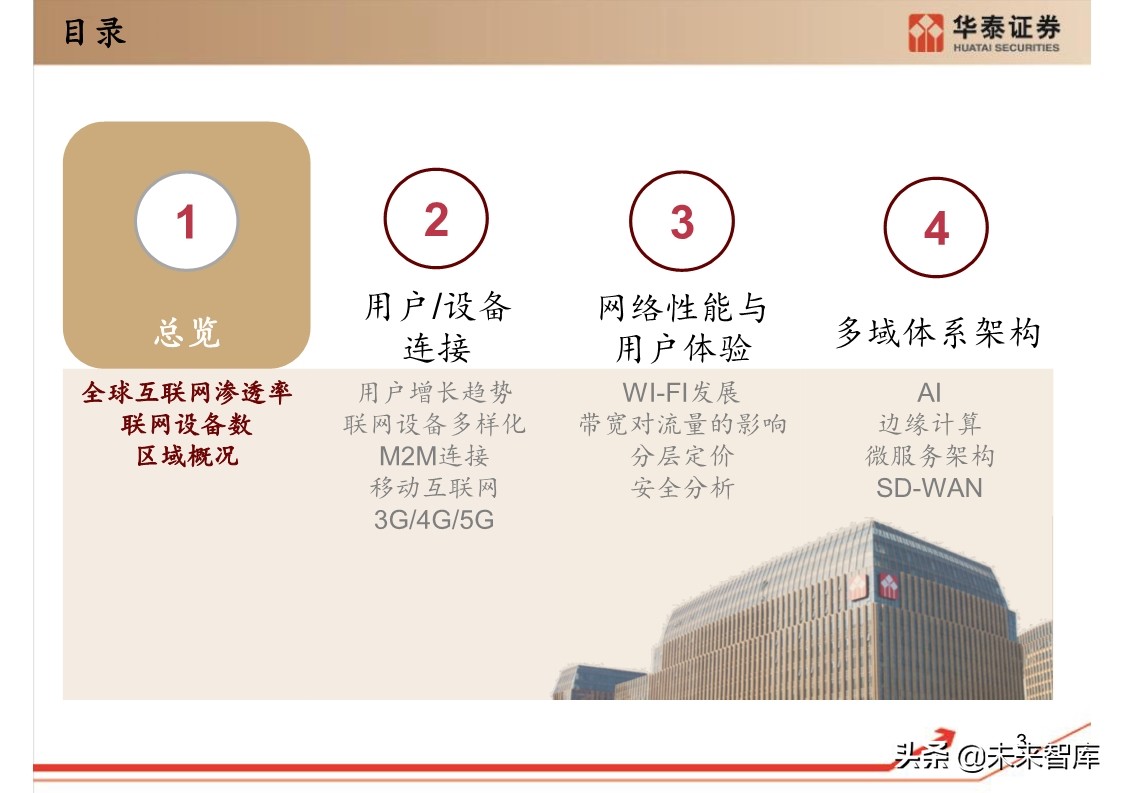 思科年度互联网报告：全球网络流量预测