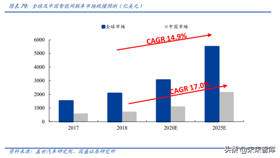 5G产业链之PCB行业专题：5G进一步提升行业景气度