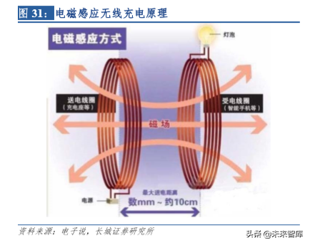 5G时代天线龙头信维通信深度解析