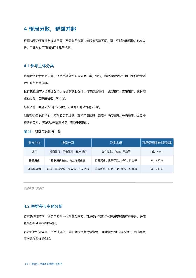 2019年中国消费金融行业分析报告