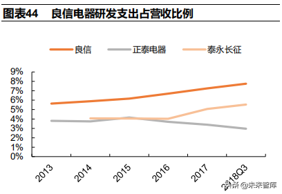 低压电器行业深度研究报告