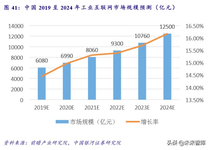 新基建专题报告：未来发展方向及重点产业分析